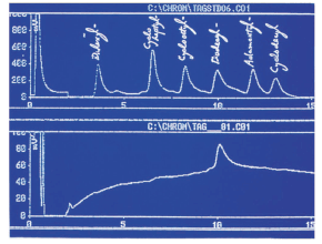 Typical Gas Chromatograph Chart from Gen-Tags Collector Analysis. Gen-Tags enable the location of hotspots within an electric power generator.