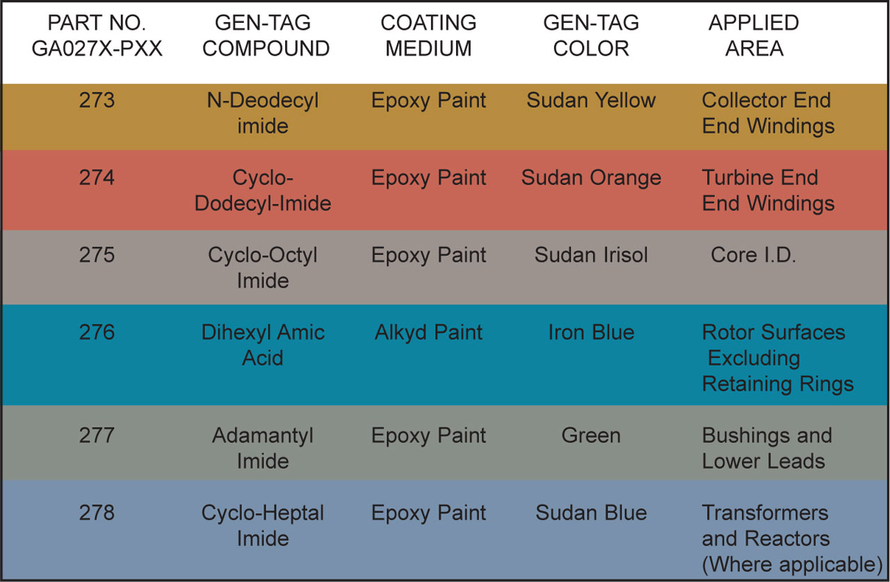 Gen Tags sheet